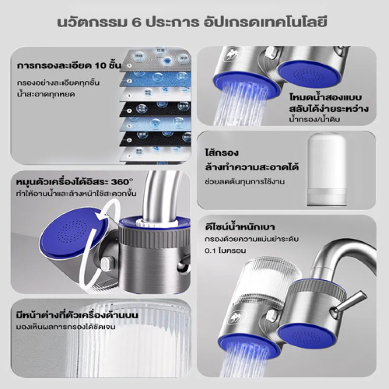 "CAMEL" Water Purifier (1 Set) - เครื่องกรอง