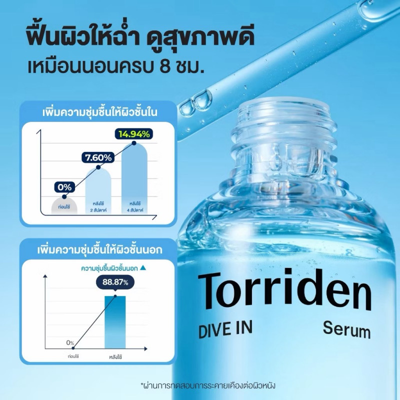"Torriden" Dive In Hyaluronic Acid Serum (50 ml.) - "ทอร์ริเดน" เซรั่มไฮยาลูโรนิก เข้มข้น ล็อกความชุ่มชื้น "Torriden" Dive In Hyaluronic Acid Serum (50 ml.) - "ทอร์ริเดน" เซรั่มไฮยาลูโรนิก เข้มข้น ล็อกความชุ่มชื้น